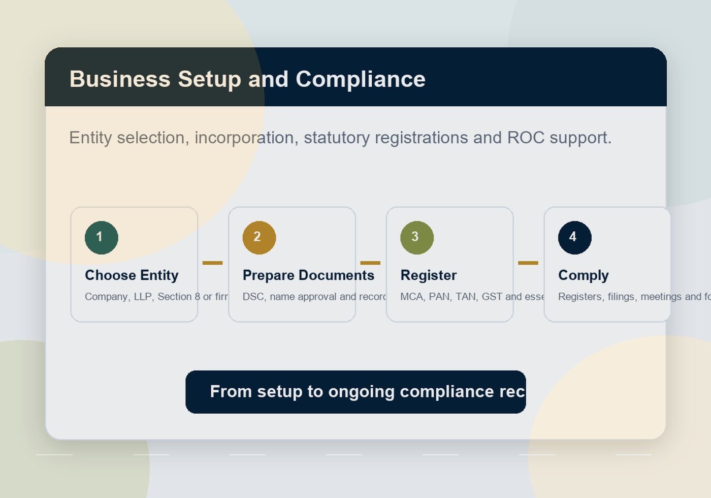 Business registration consultation at an office desk