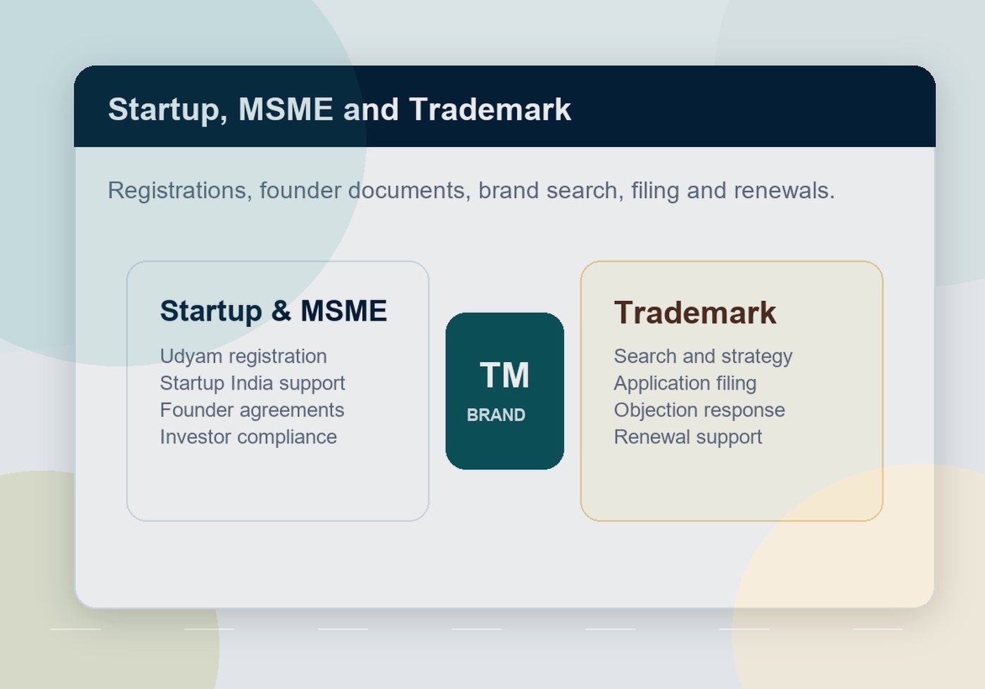 Startup registration and trademark planning documents on a desk
