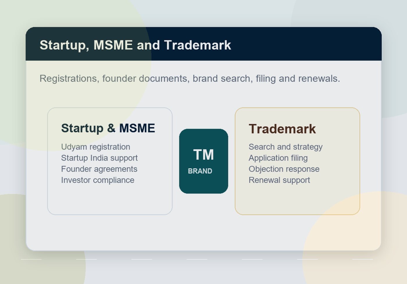 Startup founder discussing registrations and trademark paperwork