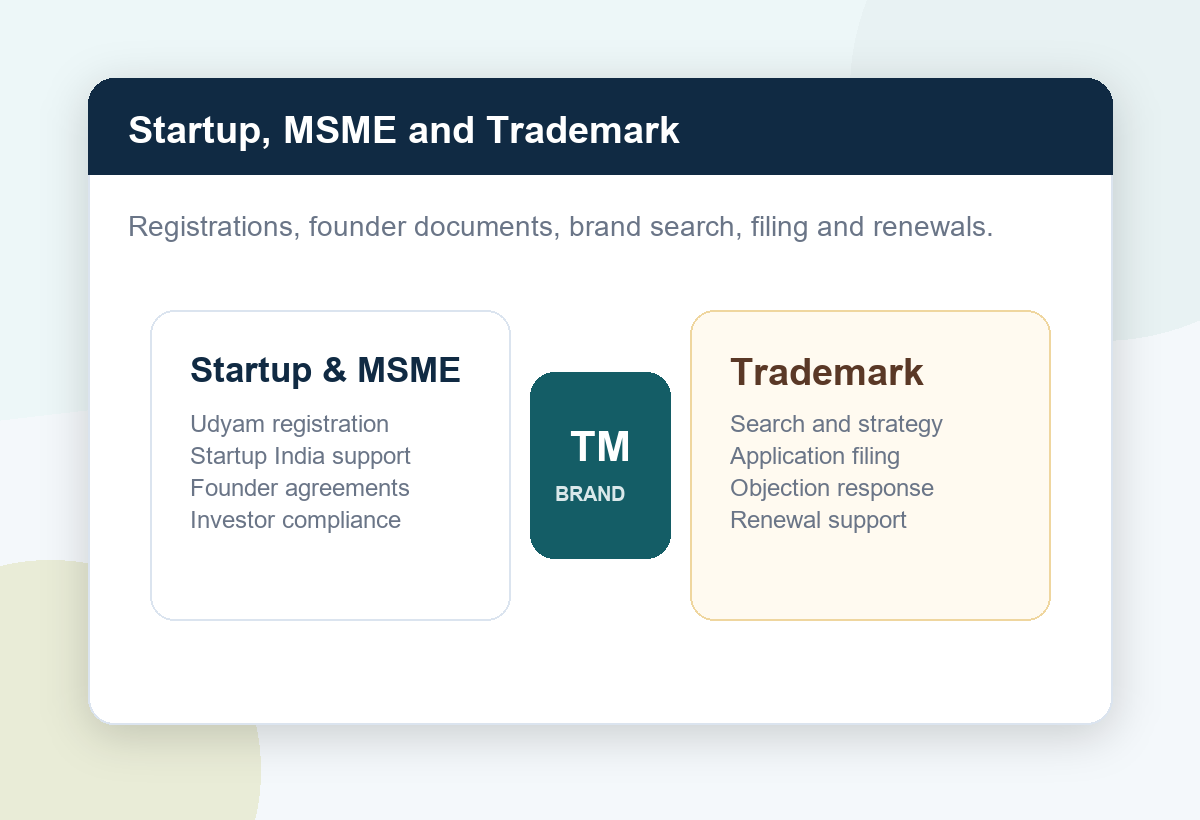 Trademark filing and brand registration planning panel